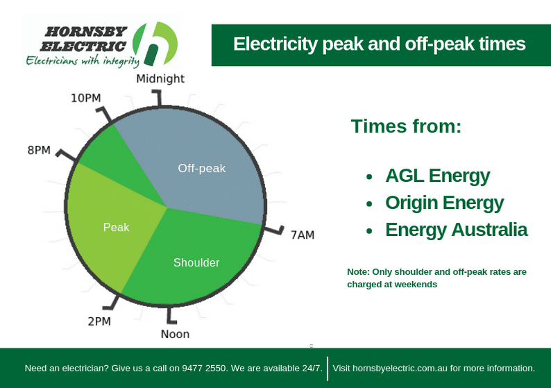 How Off peak Hours Help You Save Energy Hornsby Electric